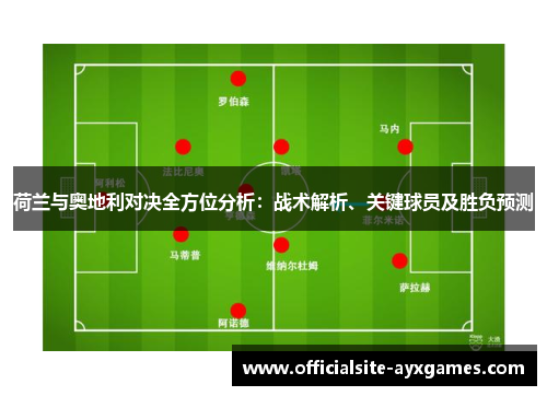 荷兰与奥地利对决全方位分析：战术解析、关键球员及胜负预测