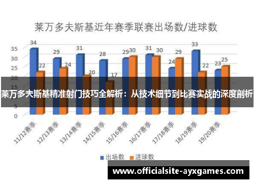 莱万多夫斯基精准射门技巧全解析：从技术细节到比赛实战的深度剖析