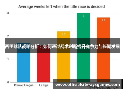 西甲球队战略分析：如何通过战术创新提升竞争力与长期发展