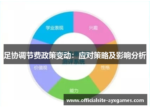 足协调节费政策变动：应对策略及影响分析