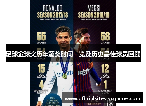 足球金球奖历年颁奖时间一览及历史最佳球员回顾