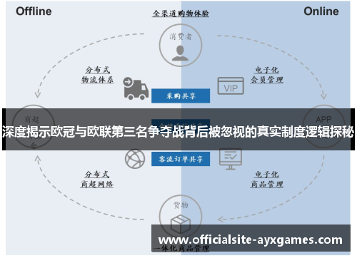 深度揭示欧冠与欧联第三名争夺战背后被忽视的真实制度逻辑探秘 深度揭示欧冠与欧联第三名争夺战背后被忽视的真实制度逻辑探秘