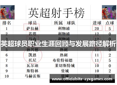 英超球员职业生涯回顾与发展路径解析