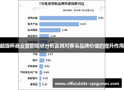 超级杯商业赞助现状分析及其对赛事品牌价值的提升作用 超级杯商业赞助现状分析及其对赛事品牌价值的提升作用
