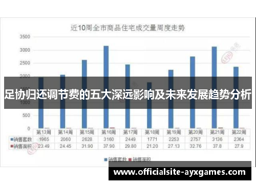 足协归还调节费的五大深远影响及未来发展趋势分析 足协归还调节费的五大深远影响及未来发展趋势分析