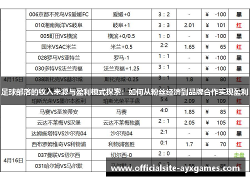 足球部落的收入来源与盈利模式探索:如何从粉丝经济到品牌合作实现盈利 足球部落的收入来源与盈利模式探索:如何从粉丝经济到品牌合作实现盈利