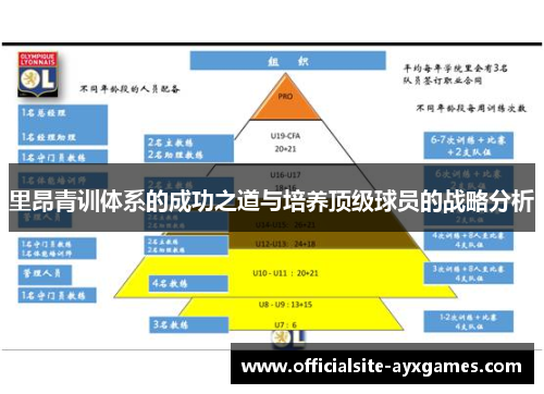 里昂青训体系的成功之道与培养顶级球员的战略分析