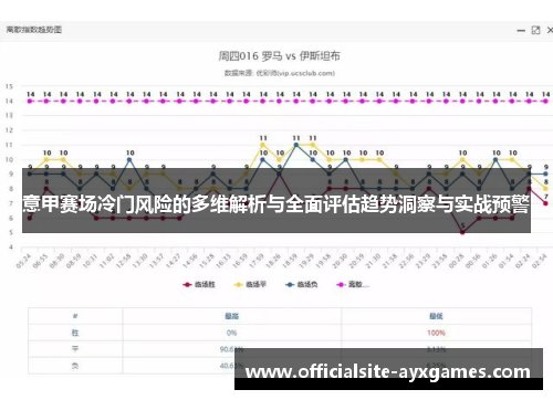 意甲赛场冷门风险的多维解析与全面评估趋势洞察与实战预警 意甲赛场冷门风险的多维解析与全面评估趋势洞察与实战预警