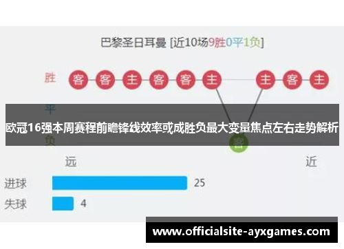 欧冠16强本周赛程前瞻锋线效率或成胜负最大变量焦点左右走势解析