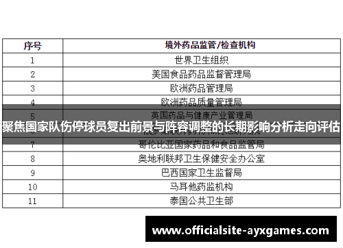 聚焦国家队伤停球员复出前景与阵容调整的长期影响分析走向评估 聚焦国家队伤停球员复出前景与阵容调整的长期影响分析走向评估