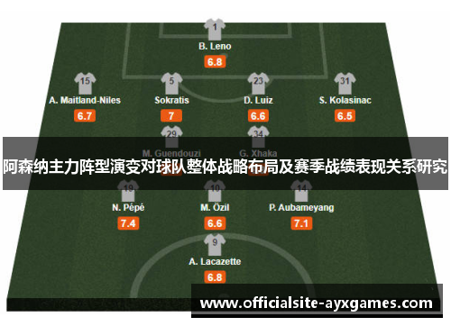 阿森纳主力阵型演变对球队整体战略布局及赛季战绩表现关系研究 阿森纳主力阵型演变对球队整体战略布局及赛季战绩表现关系研究